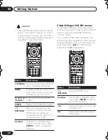 Preview for 36 page of Pioneer DV-989AVi-G Operating Instructions Manual