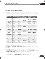 Preview for 79 page of Pioneer DV-989AVi-G Operating Instructions Manual