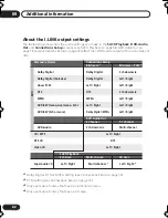 Preview for 82 page of Pioneer DV-989AVi-G Operating Instructions Manual