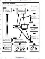 Предварительный просмотр 90 страницы Pioneer DV-989AVi-G Service Manual