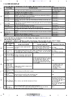 Предварительный просмотр 98 страницы Pioneer DV-989AVi-G Service Manual