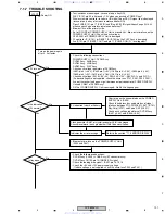 Предварительный просмотр 101 страницы Pioneer DV-989AVi-G Service Manual