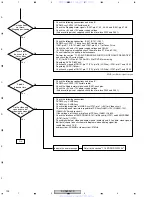 Предварительный просмотр 102 страницы Pioneer DV-989AVi-G Service Manual