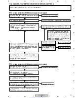 Предварительный просмотр 103 страницы Pioneer DV-989AVi-G Service Manual