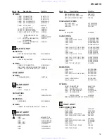 Предварительный просмотр 79 страницы Pioneer DV-AX10 Service Manual