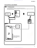 Предварительный просмотр 85 страницы Pioneer DV-AX10 Service Manual