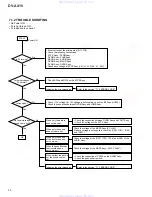 Предварительный просмотр 94 страницы Pioneer DV-AX10 Service Manual