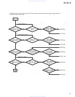 Предварительный просмотр 95 страницы Pioneer DV-AX10 Service Manual