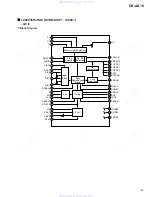 Предварительный просмотр 105 страницы Pioneer DV-AX10 Service Manual