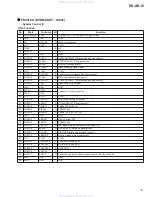 Предварительный просмотр 107 страницы Pioneer DV-AX10 Service Manual