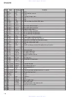 Предварительный просмотр 108 страницы Pioneer DV-AX10 Service Manual