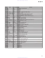 Предварительный просмотр 109 страницы Pioneer DV-AX10 Service Manual