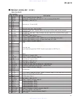 Предварительный просмотр 111 страницы Pioneer DV-AX10 Service Manual