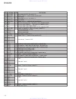 Предварительный просмотр 112 страницы Pioneer DV-AX10 Service Manual