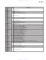 Предварительный просмотр 113 страницы Pioneer DV-AX10 Service Manual