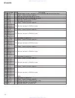 Предварительный просмотр 114 страницы Pioneer DV-AX10 Service Manual