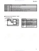 Предварительный просмотр 115 страницы Pioneer DV-AX10 Service Manual