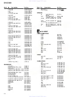 Предварительный просмотр 46 страницы Pioneer DV-C503 Service Manual