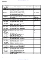 Предварительный просмотр 56 страницы Pioneer DV-C503 Service Manual