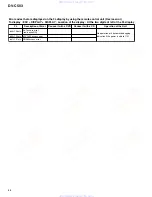 Предварительный просмотр 58 страницы Pioneer DV-C503 Service Manual