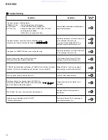 Предварительный просмотр 72 страницы Pioneer DV-C503 Service Manual