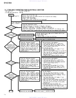 Предварительный просмотр 74 страницы Pioneer DV-C503 Service Manual