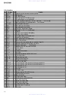 Предварительный просмотр 76 страницы Pioneer DV-C503 Service Manual