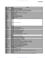 Предварительный просмотр 77 страницы Pioneer DV-C503 Service Manual