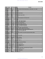 Предварительный просмотр 79 страницы Pioneer DV-C503 Service Manual