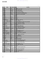 Предварительный просмотр 80 страницы Pioneer DV-C503 Service Manual