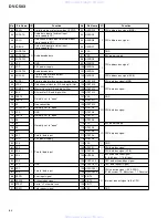 Предварительный просмотр 84 страницы Pioneer DV-C503 Service Manual