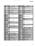 Предварительный просмотр 85 страницы Pioneer DV-C503 Service Manual