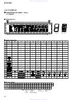 Предварительный просмотр 88 страницы Pioneer DV-C503 Service Manual