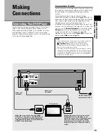 Предварительный просмотр 15 страницы Pioneer DV-C603 Operating Instructions Manual