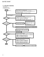 Предварительный просмотр 68 страницы Pioneer DV-F07 Elite Service Manual