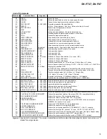 Предварительный просмотр 75 страницы Pioneer DV-F07 Elite Service Manual