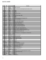 Предварительный просмотр 84 страницы Pioneer DV-F07 Elite Service Manual