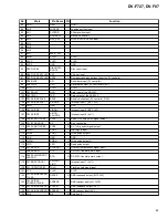 Предварительный просмотр 85 страницы Pioneer DV-F07 Elite Service Manual