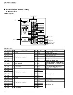 Предварительный просмотр 88 страницы Pioneer DV-F07 Elite Service Manual