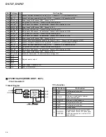 Предварительный просмотр 94 страницы Pioneer DV-F07 Elite Service Manual