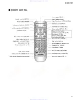 Preview for 53 page of Pioneer DV-K101 Service Manual