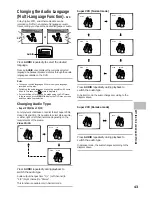 Предварительный просмотр 43 страницы Pioneer DV-K302CD Operating Instructions Manual