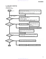 Предварительный просмотр 49 страницы Pioneer DV-K303C Service Manual