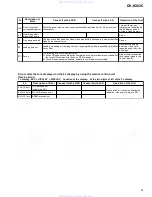 Предварительный просмотр 53 страницы Pioneer DV-K303C Service Manual