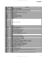 Предварительный просмотр 61 страницы Pioneer DV-K303C Service Manual