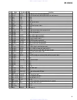 Предварительный просмотр 63 страницы Pioneer DV-K303C Service Manual