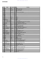 Предварительный просмотр 64 страницы Pioneer DV-K303C Service Manual