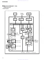 Предварительный просмотр 66 страницы Pioneer DV-K303C Service Manual