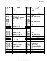 Предварительный просмотр 69 страницы Pioneer DV-K303C Service Manual