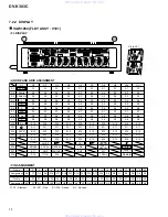 Предварительный просмотр 70 страницы Pioneer DV-K303C Service Manual